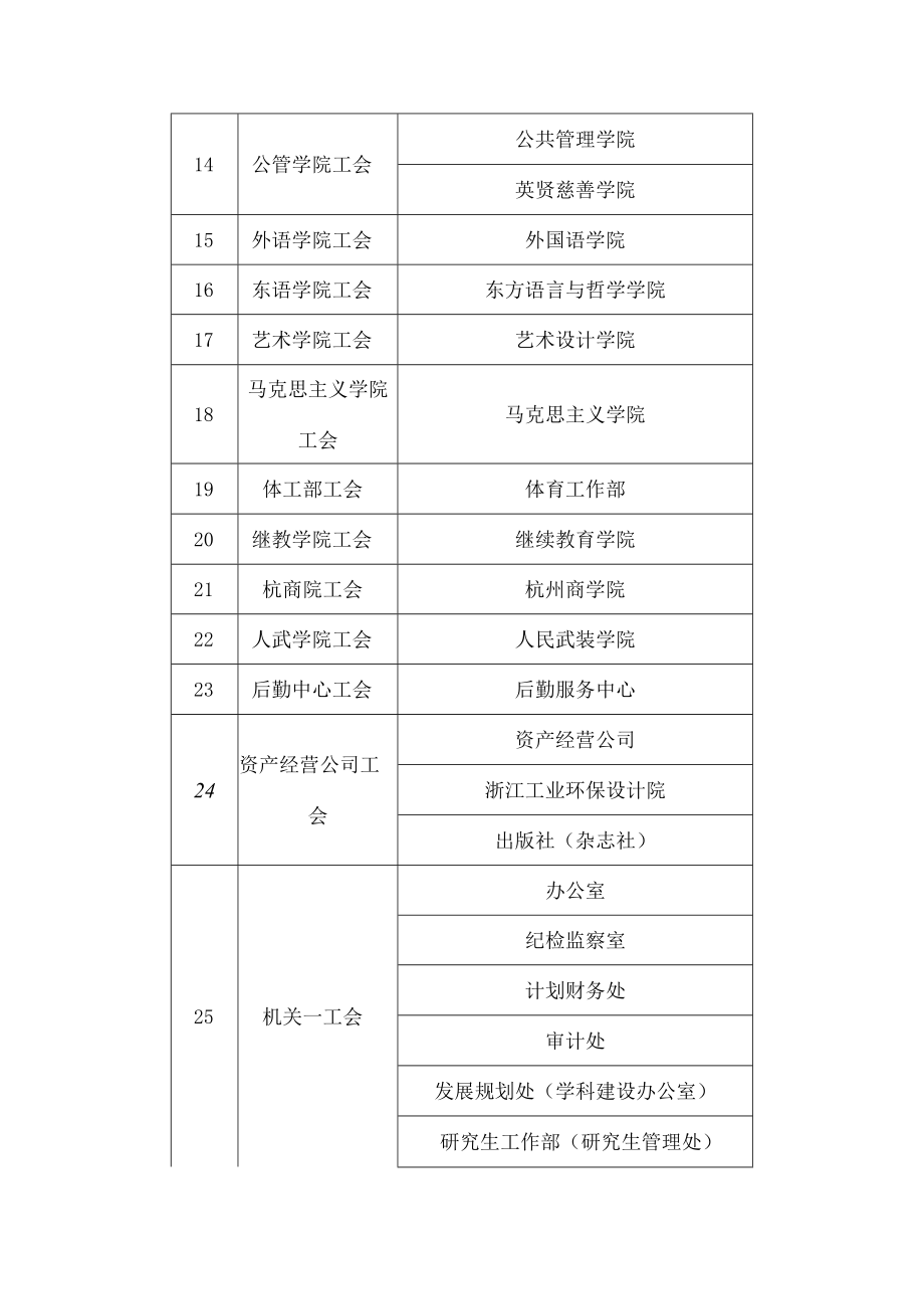 关于做好二级教代会和分工会换届工作的通知.docx_第2页