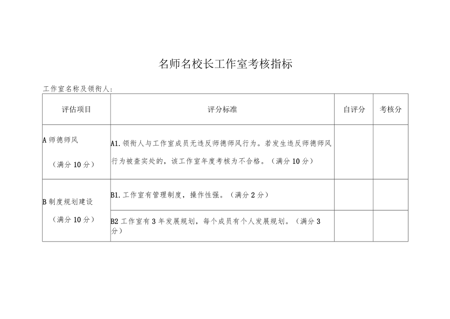 名师名校长工作室考核指标.docx_第1页