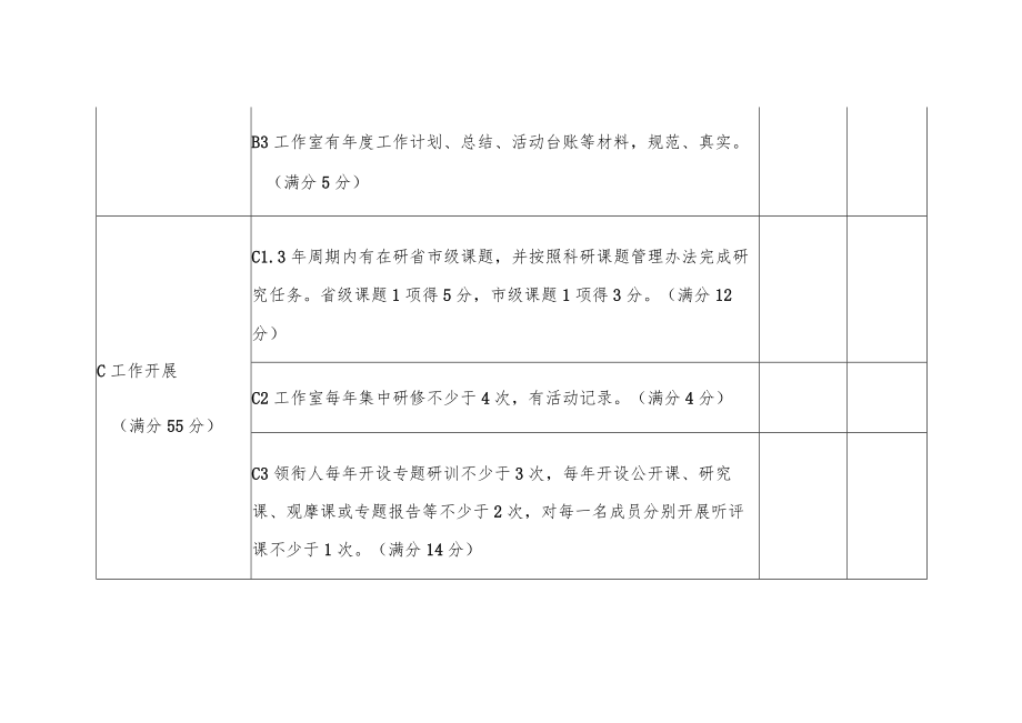 名师名校长工作室考核指标.docx_第2页