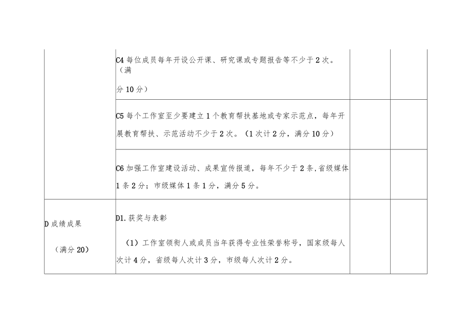 名师名校长工作室考核指标.docx_第3页