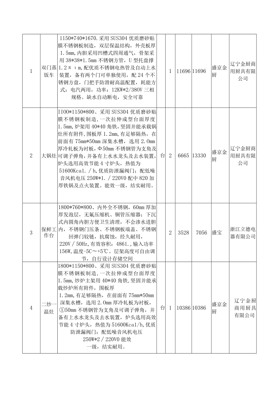 6、投标报价明细表.docx_第2页