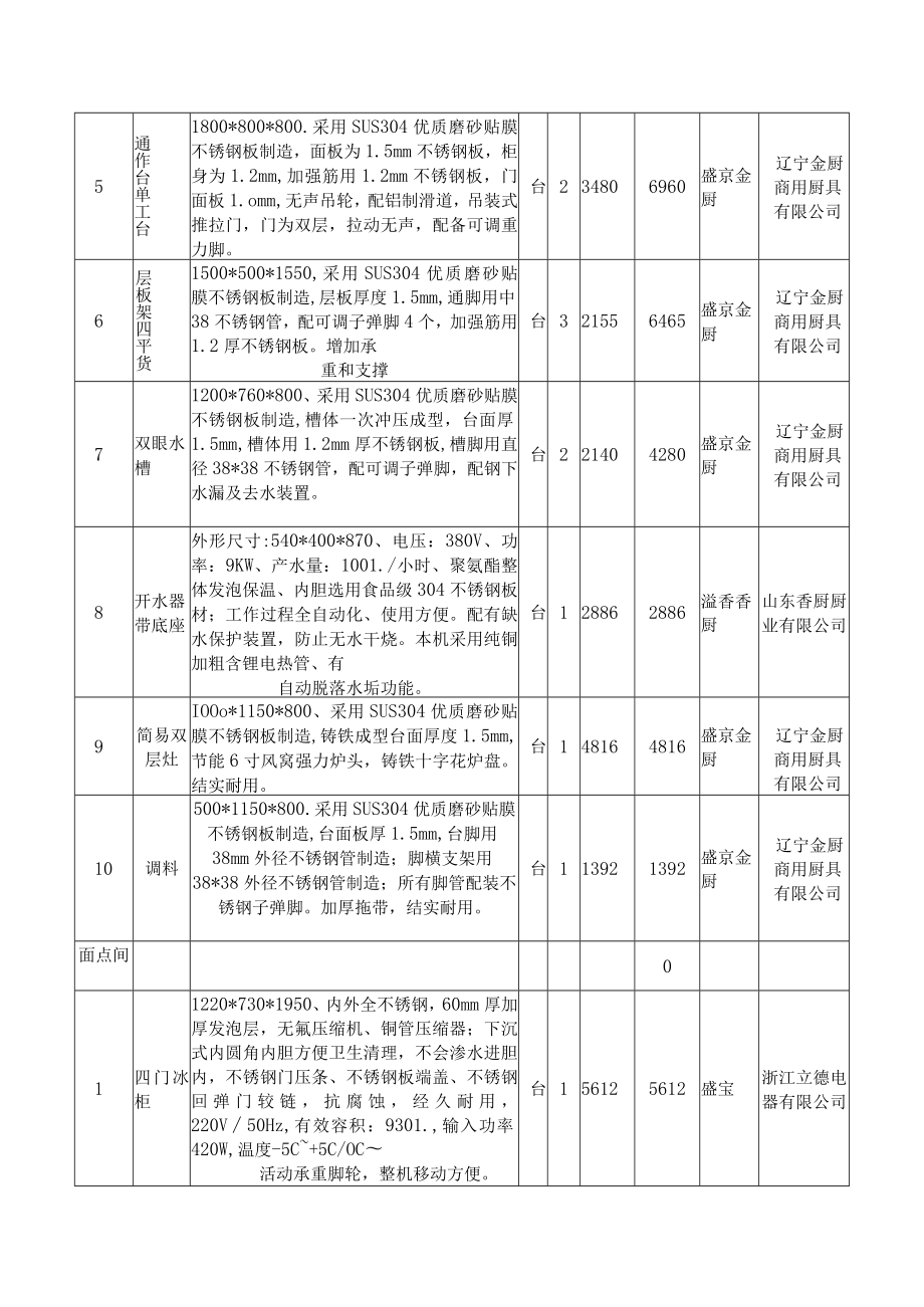 6、投标报价明细表.docx_第3页