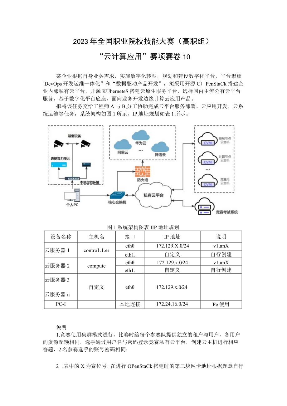 GZ075 云计算应用赛项赛题-2023年全国职业院校技能大赛拟设赛项赛题完整版（10套）.docx_第1页