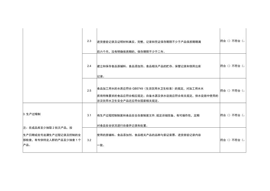 食品生产加工单位落实主体责任情况自查表.docx_第3页