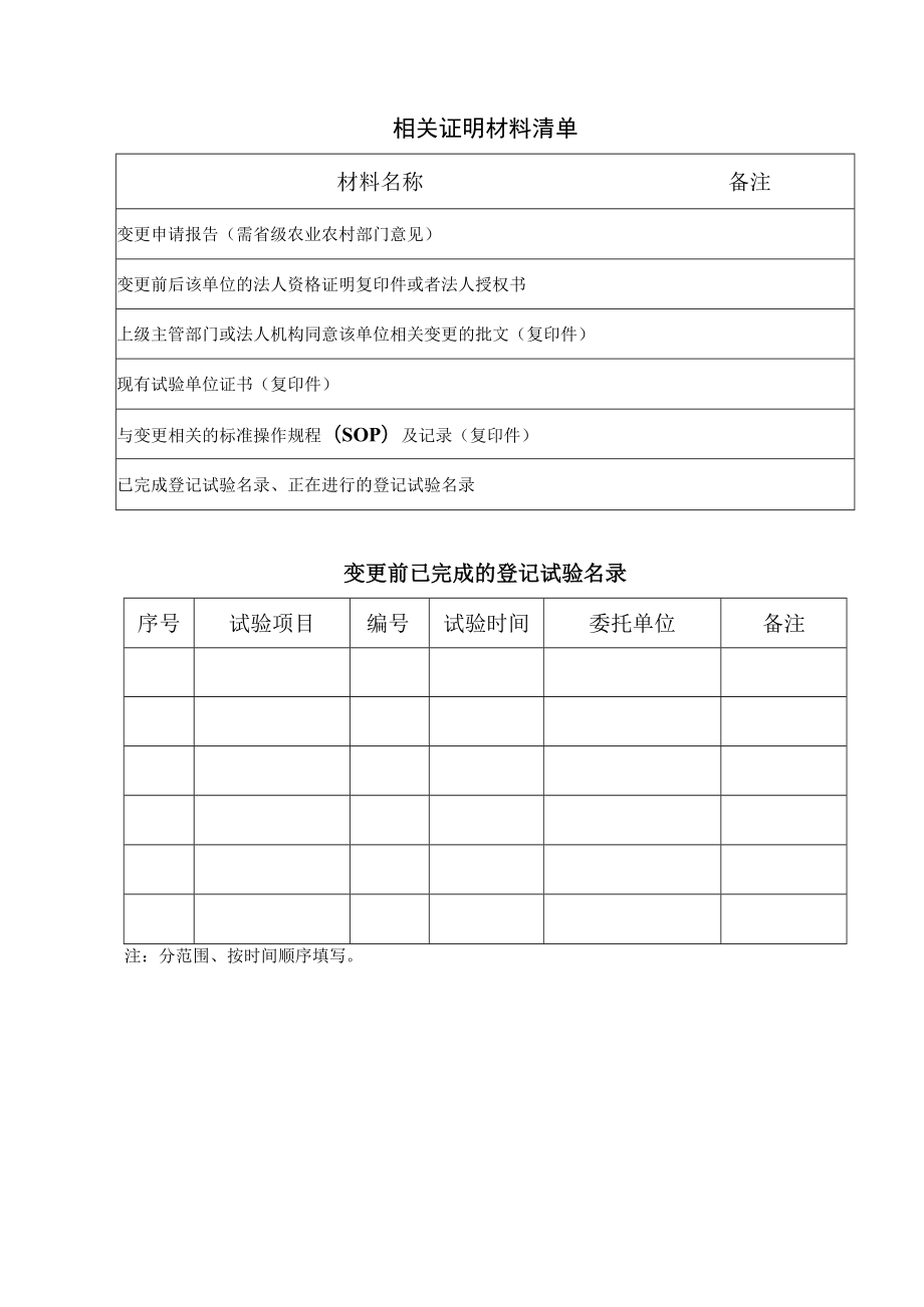 关于规范农药登记试验单位证书信息变更等事项的通知.docx_第3页