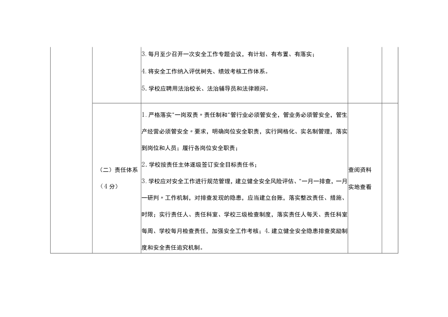 中小学安全评估达标创建评价体系.docx_第2页