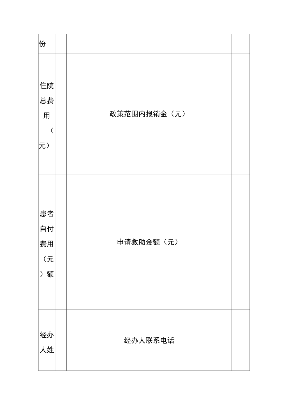 县域内建档立卡贫困人口住院卫生扶贫救助基金申请表.docx_第2页