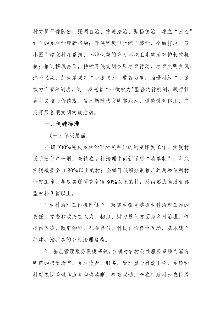 乡村治理示范镇村创建实施方案.docx_第2页