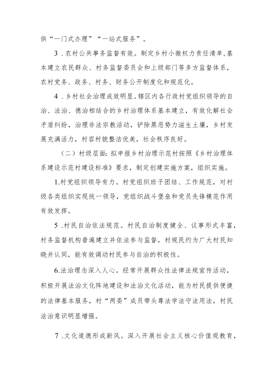 乡村治理示范镇村创建实施方案.docx_第3页