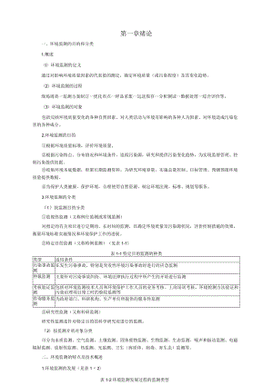 环境监测第4版完整知识点期末考研.docx