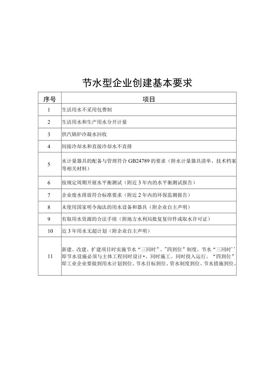 节水型企业创建基本要求、管理考核指标、技术考核指标、重庆市节水型企业申报书.docx_第1页