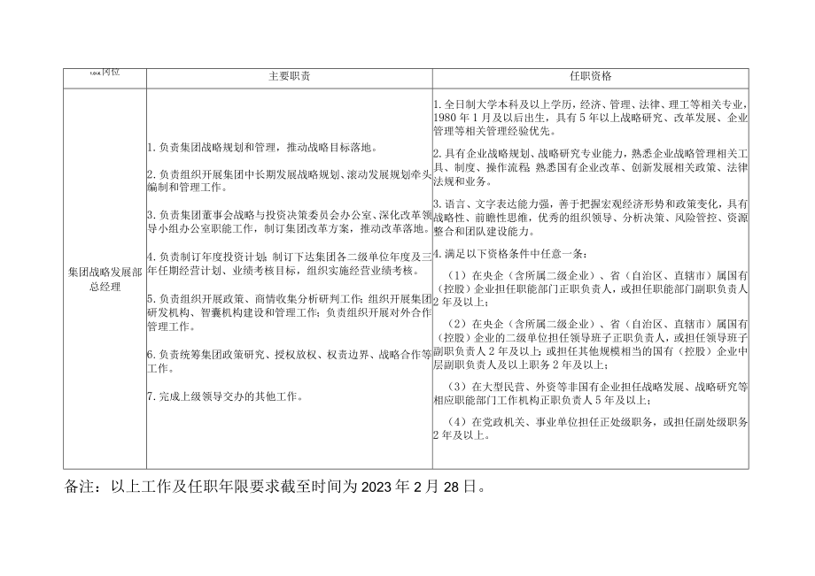 招聘岗位主要职责及任职资格.docx_第2页