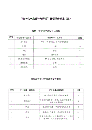 GZ074 数字化产品设计与开发赛项赛题-2023年全国职业院校技能大赛拟设赛项赛题完整版（10套）.docx