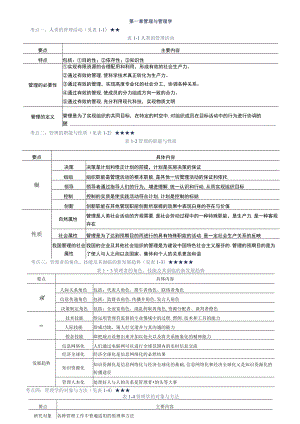 7版管理学原理与方法知识考点.docx