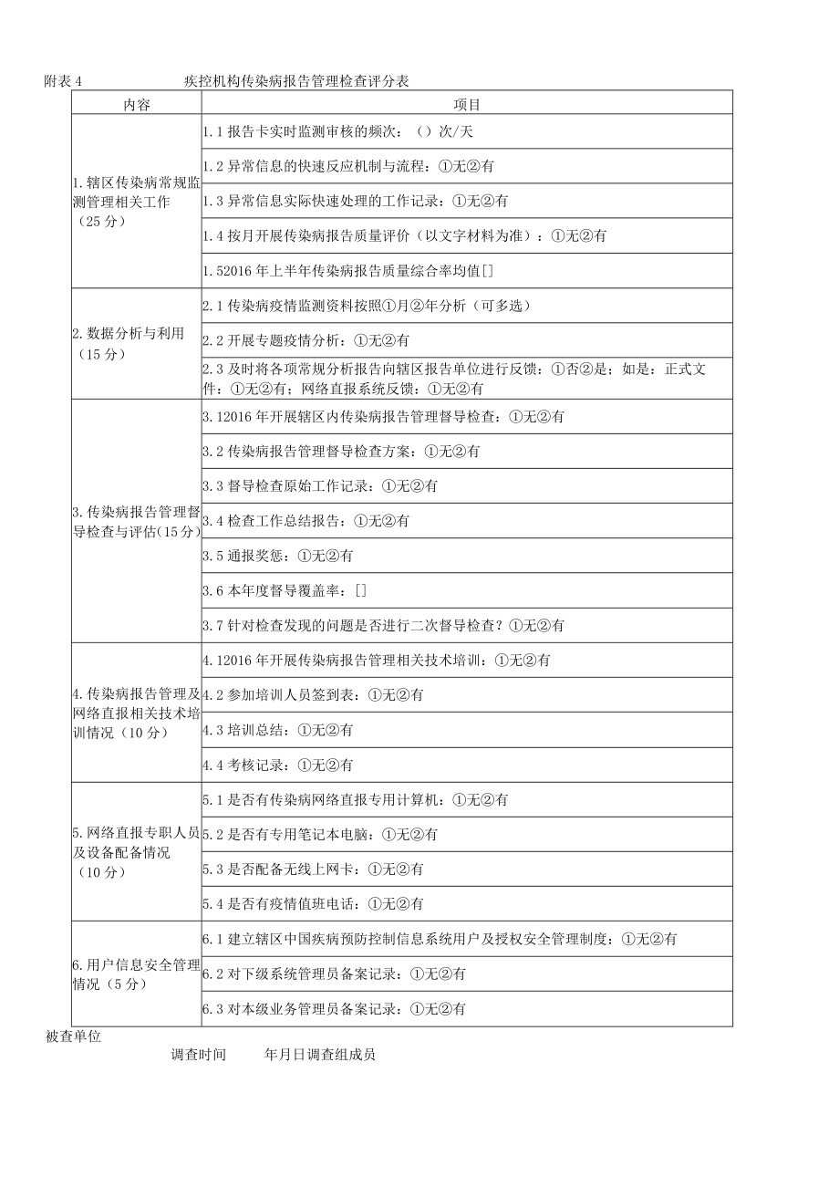 附表4 疾控机构传染病报告管理检查评分表.docx_第1页