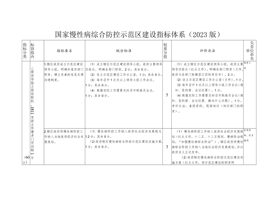 国家慢性病综合防控示范区建设指标体系（2023版）.docx_第1页