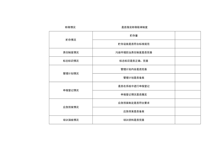 固体（危险）废物产生单位现场检查记录表.docx_第2页