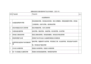 湖南省首批次重点新材料产品方向指南（2023年）.docx