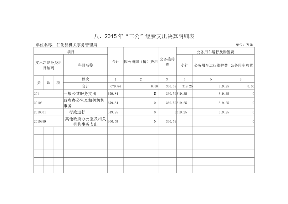 八、2015年“三公”经费支出决算明细表.docx_第1页