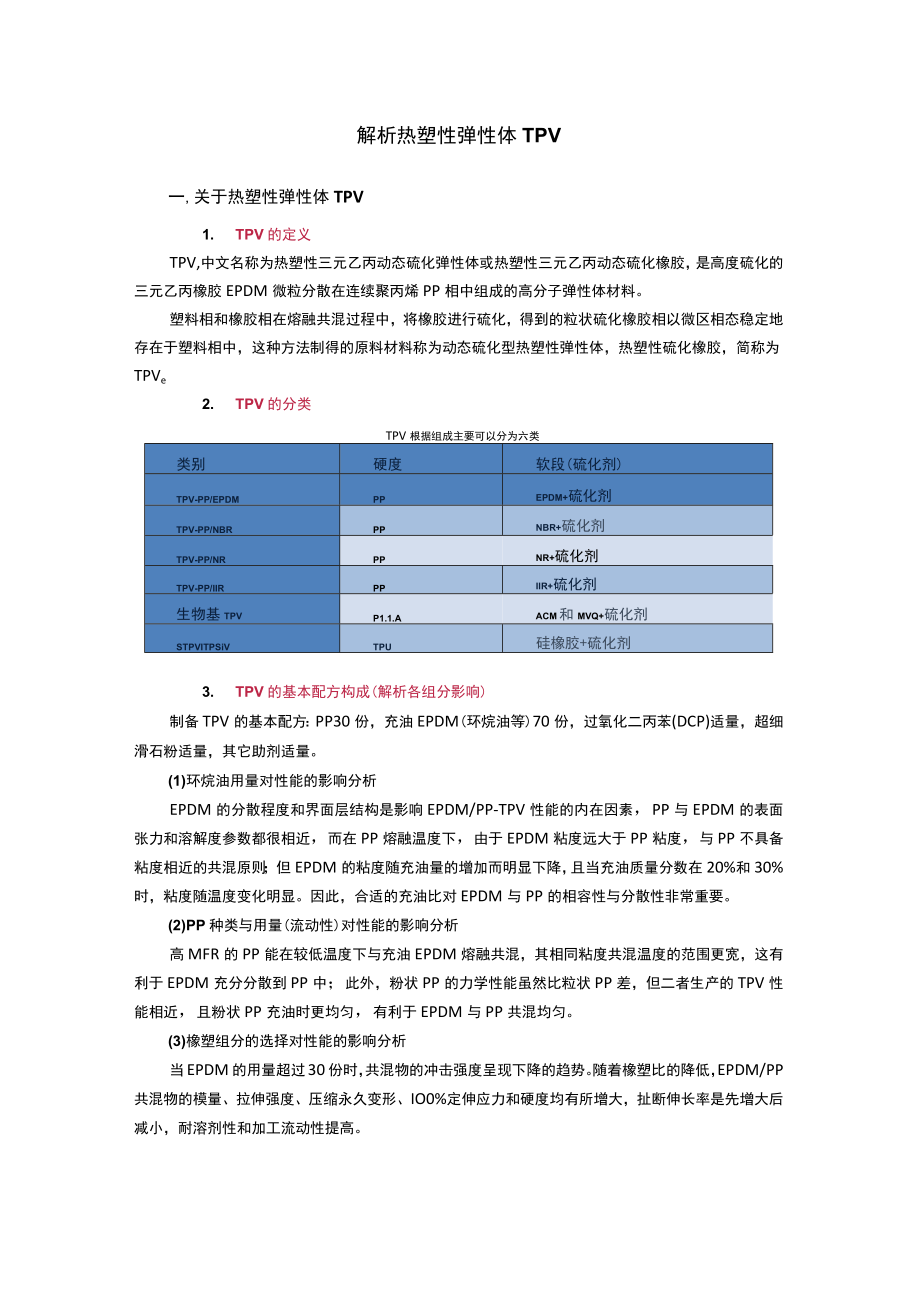 解析热塑性弹性体TPV.docx_第1页