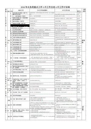 2020年水务局重点工作3月工作总结4月工作计划表.docx