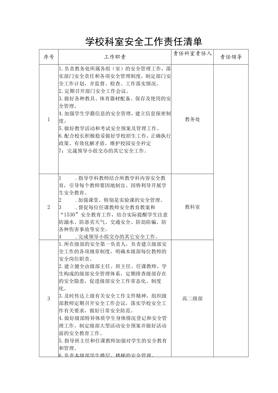 学校科室安全工作责任清单.docx_第1页