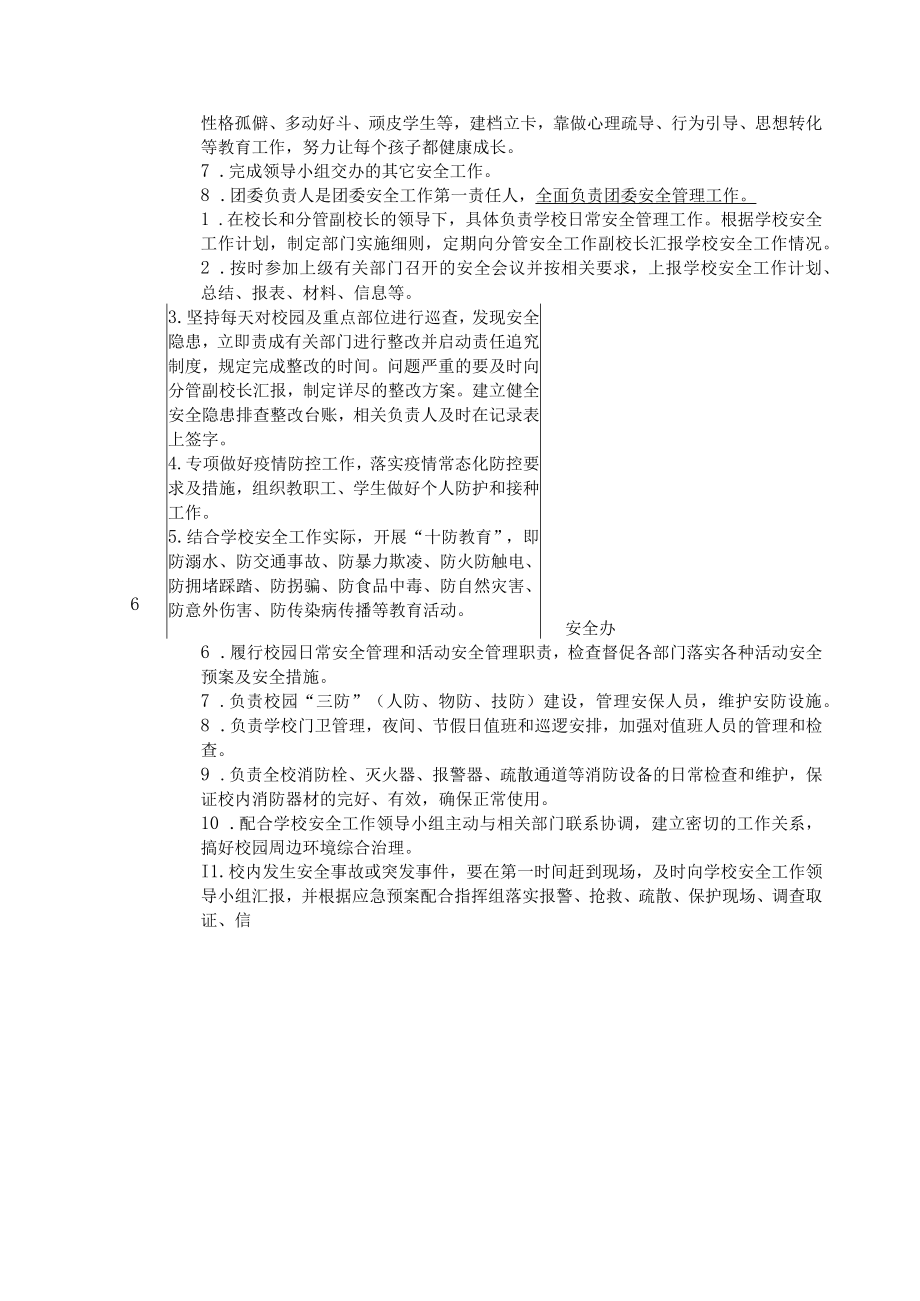 学校科室安全工作责任清单.docx_第3页