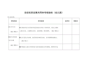 名校优质发展共同体考核指标（幼儿园）.docx