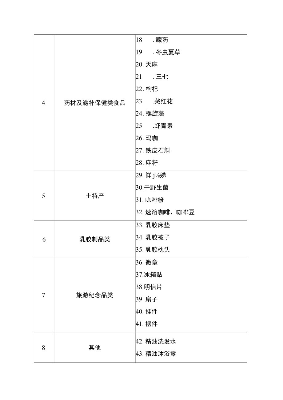 云南省“30天无理由退货”范围分类目录、企业承诺书.docx_第2页