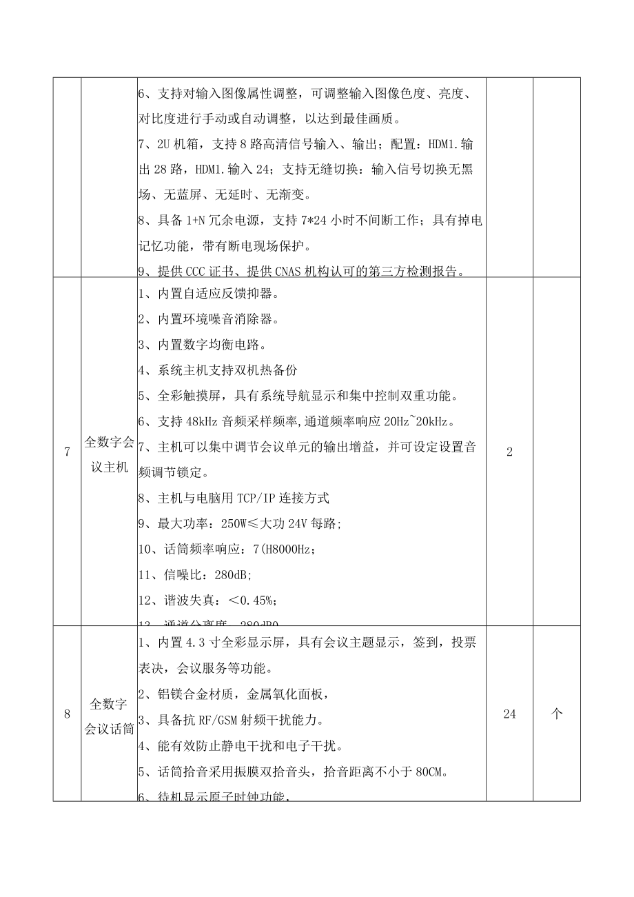 工程承包范围及工程量清单.docx_第3页