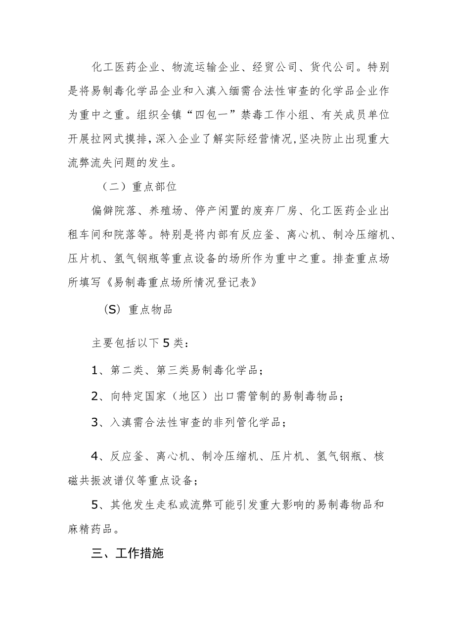 易制毒物品管控“大起底”专项整治行动实施方案.docx_第2页