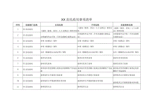 XX县民政局事项清单.docx