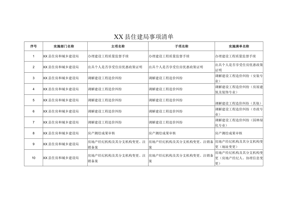 XX县住建局事项清单.docx_第1页