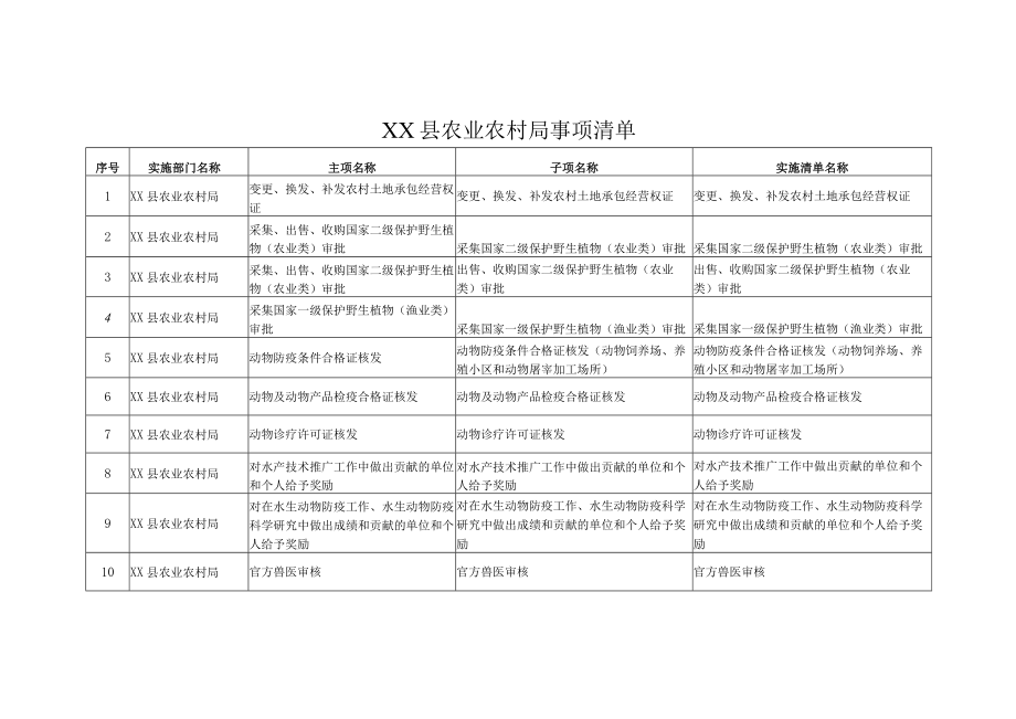 XX县农业农村局事项清单.docx_第1页