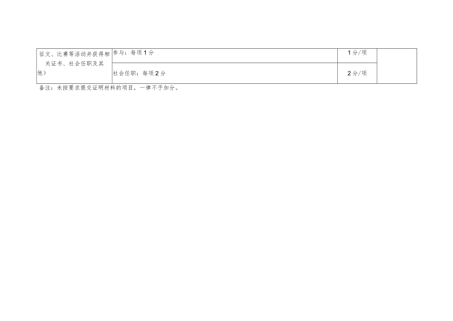 首都医科大学北京市疾病预防控制中心2023年博士“申请-考核”制补充批次资格审查评分细则.docx_第3页