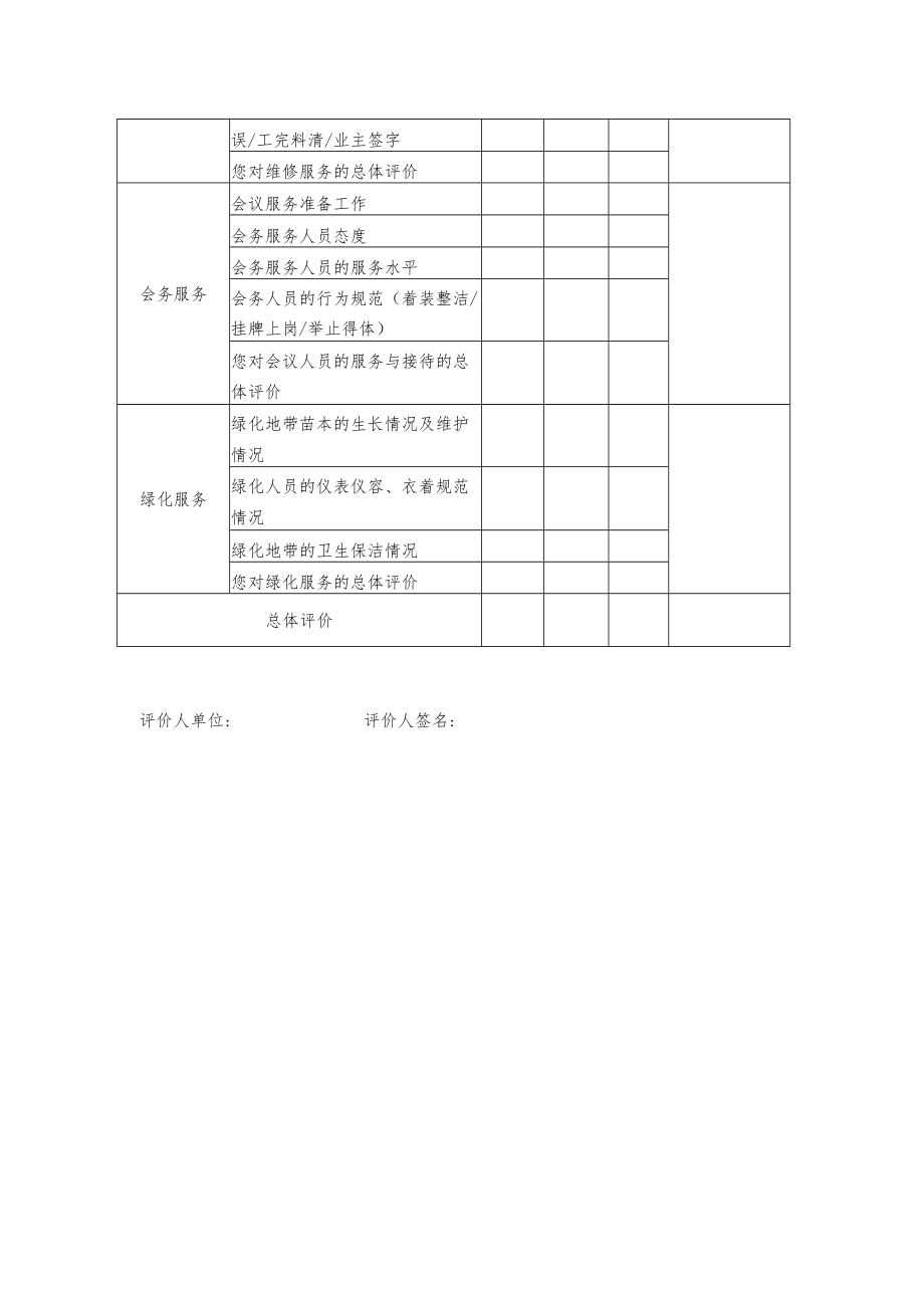 鄂州市物业集中统一管理服务单位满意度征询表.docx_第3页