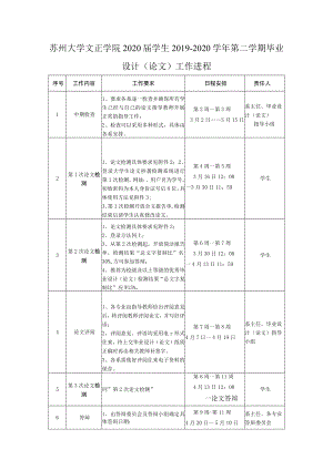 苏州大学文正学院2020届学生2019-2020学年第二学期毕业设计论文工作进程.docx