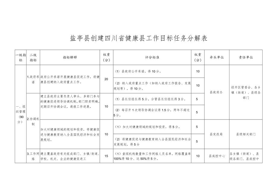 盐亭县创建四川省健康县工作目标任务分解表.docx_第1页