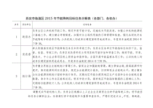 西安市临潼区2015年节能降耗目标任务分解表各部门、各街办.docx