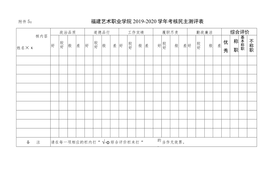 福建艺术职业学院2019-2020学年考核民主测评表.docx_第1页