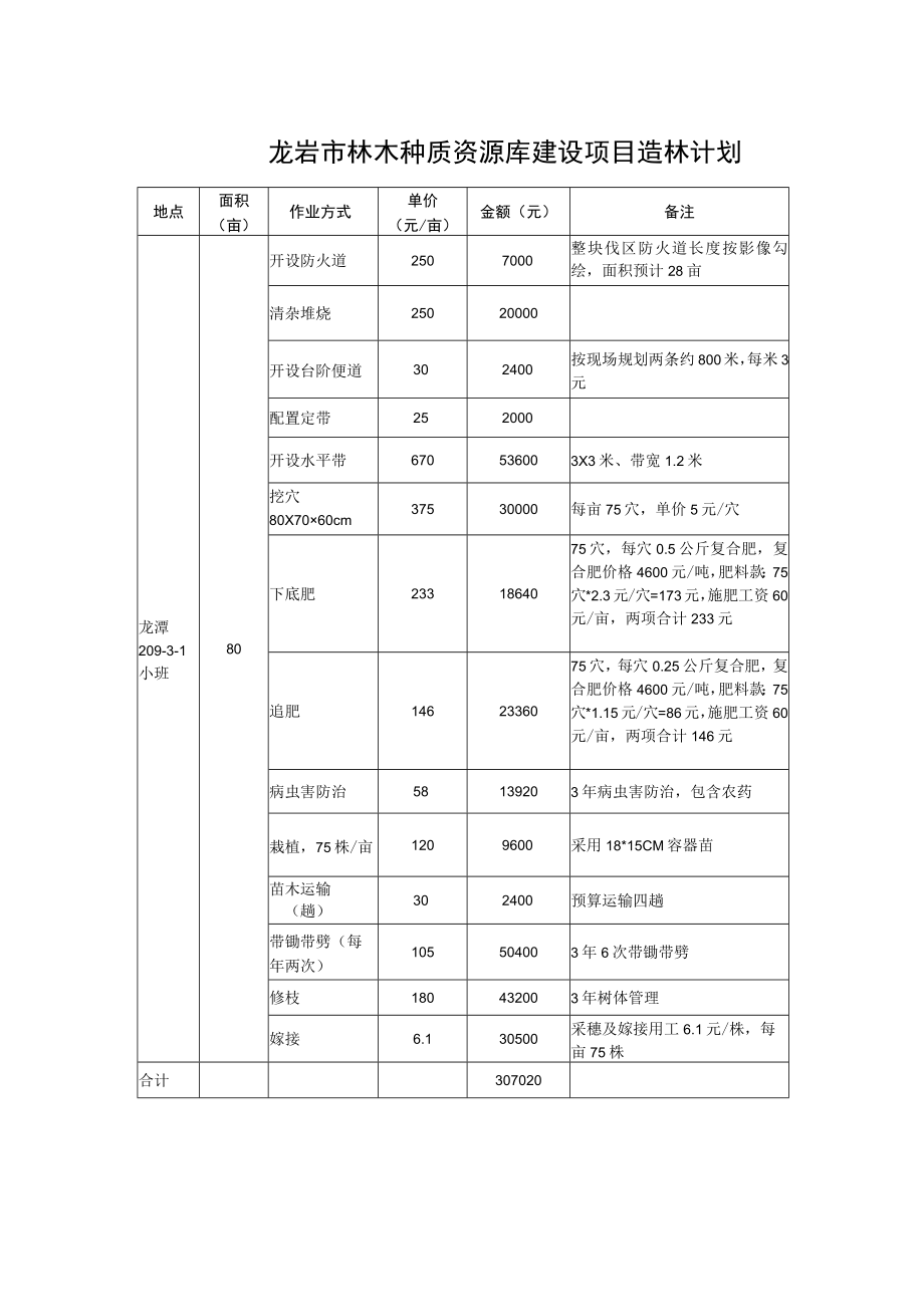 龙岩市林木种质资源库建设项目造林计划.docx_第1页