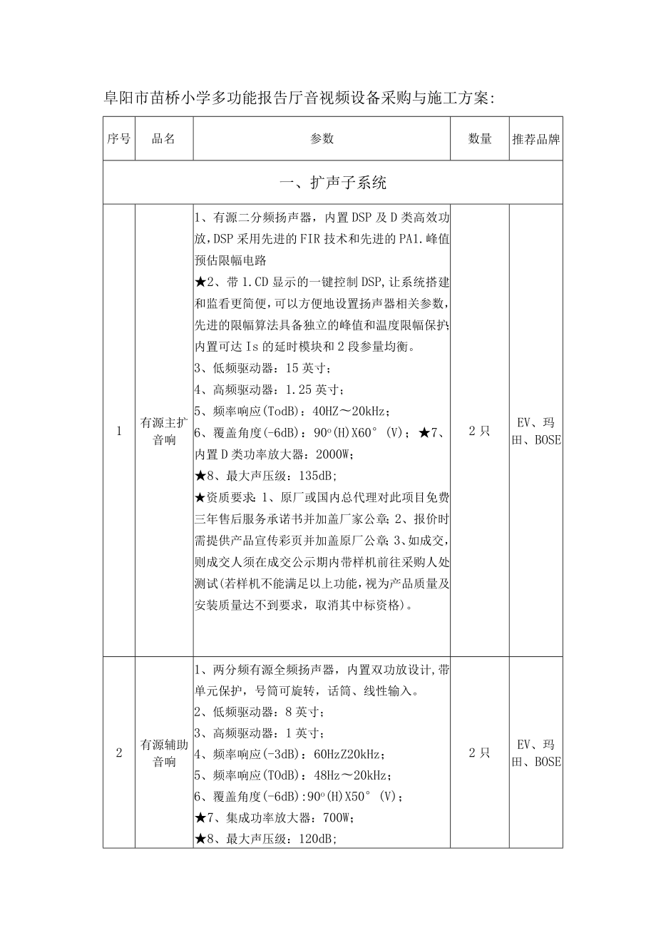 阜阳市苗桥小学多功能报告厅音视频设备采购与施工方案.docx_第1页