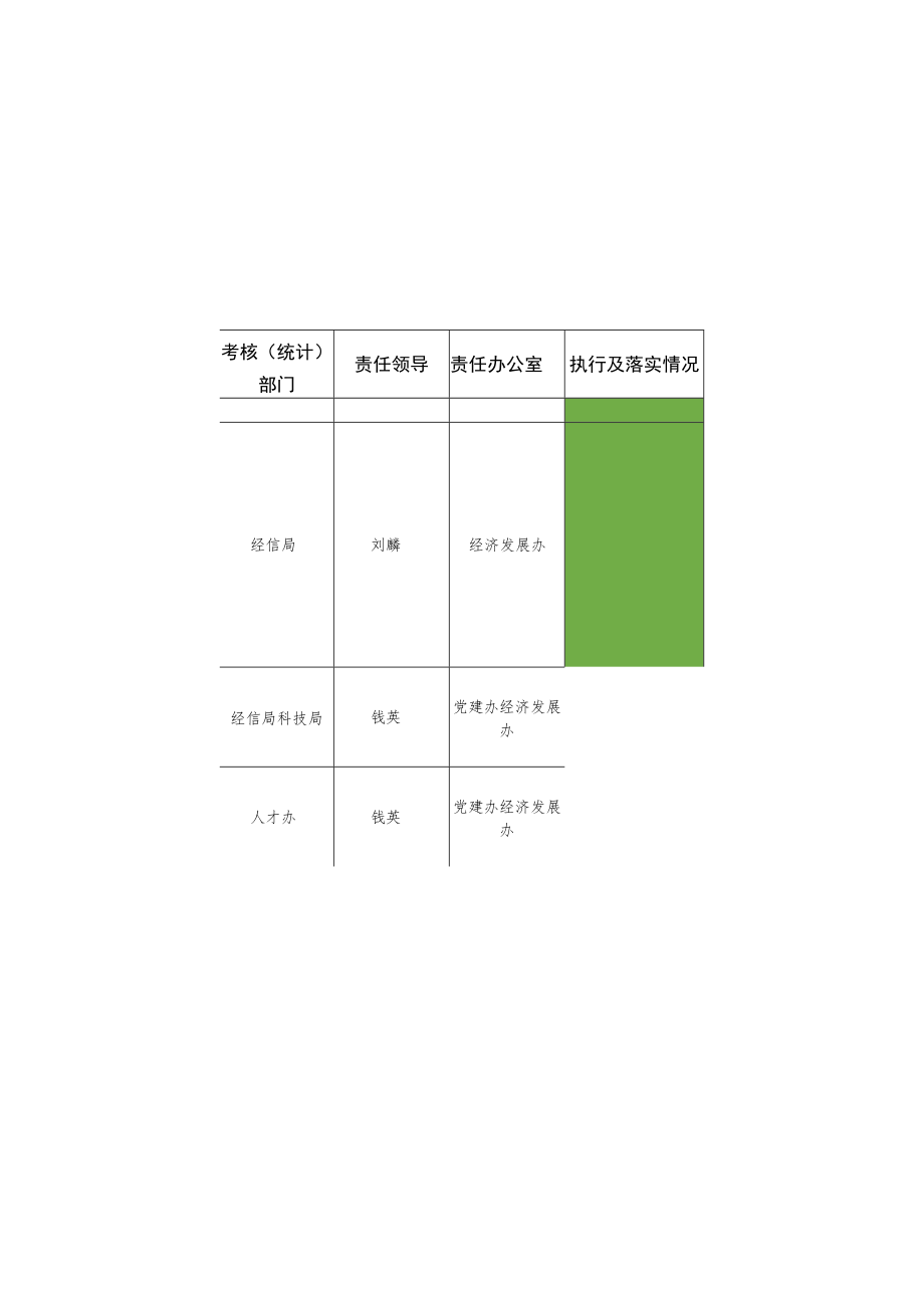 甘霖镇2022年目标责任制责任分解表.docx_第2页