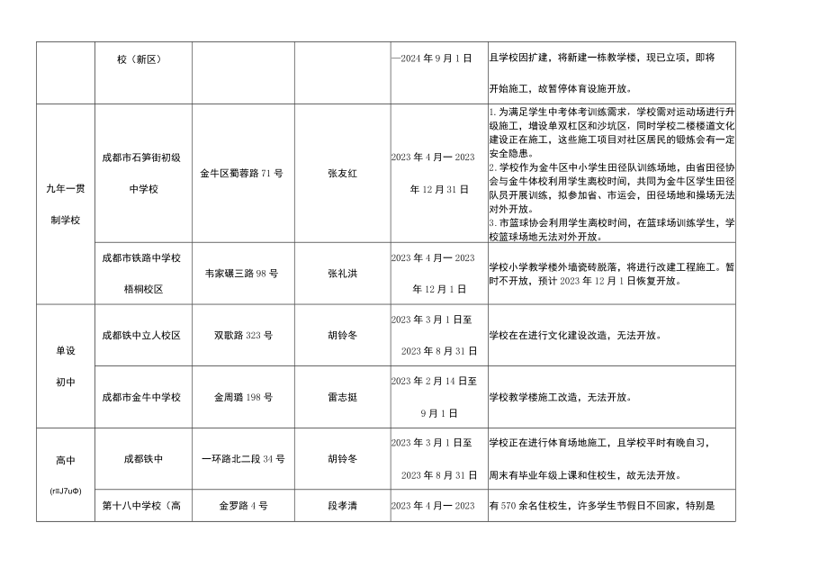 金牛区中小学校体育设施未停止开放备案表.docx_第2页