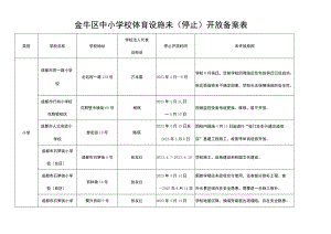 金牛区中小学校体育设施未停止开放备案表.docx