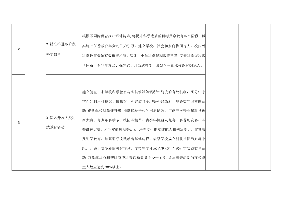 金凤区“十四五”全民科学素质行动规划纲要实施方案责任清单.docx_第2页