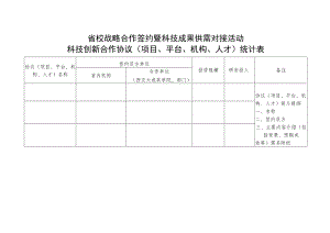 省校战略合作签约暨科技成果供需对接活动科技创新合作协议项目、平台、机构、人才统计表.docx