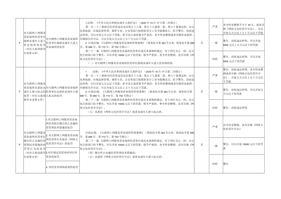 福建省文化市场综合执法行政处罚裁量基准2022年版.docx_第3页