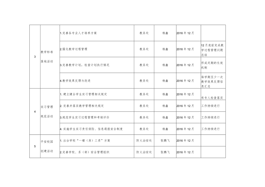 长春医学高等专科学校管理水平提升行动计划实施工作任务分工及年度推进计划表.docx_第2页