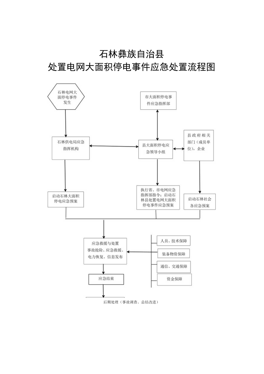 石林彝族自治县处置电网大面积停电事件应急处置流程图.docx_第1页